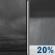 Sunday Night: Cloudy then Slight Chance Rain Showers