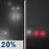 Tuesday Night: Slight Chance Light Rain then Patchy Fog