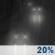 Monday Night: Slight Chance Light Rain