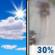 Saturday: Mostly Sunny then Chance Light Rain
