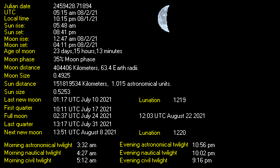 Moon Details from Weather-Display