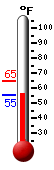 Currently: 56.4, Max: 64.8, Min: 56.3